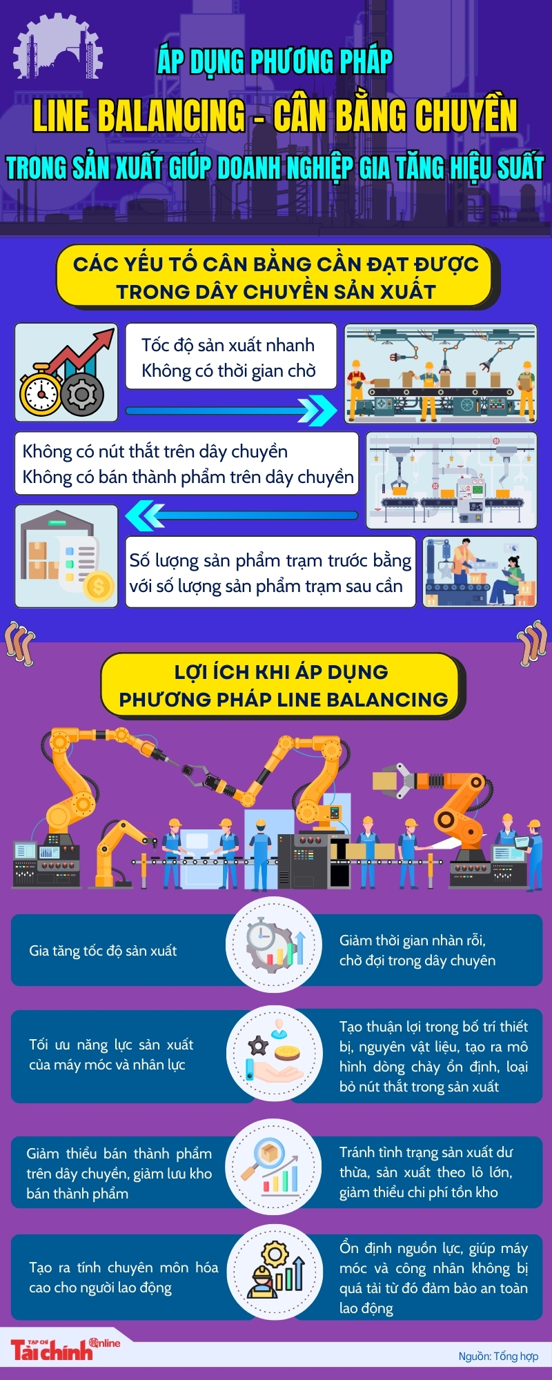 Áp dụng phương pháp Cân bằng chuyền trong sản xuất giúp doanh nghiệp gia tăng hiệu suất  - Ảnh 1
