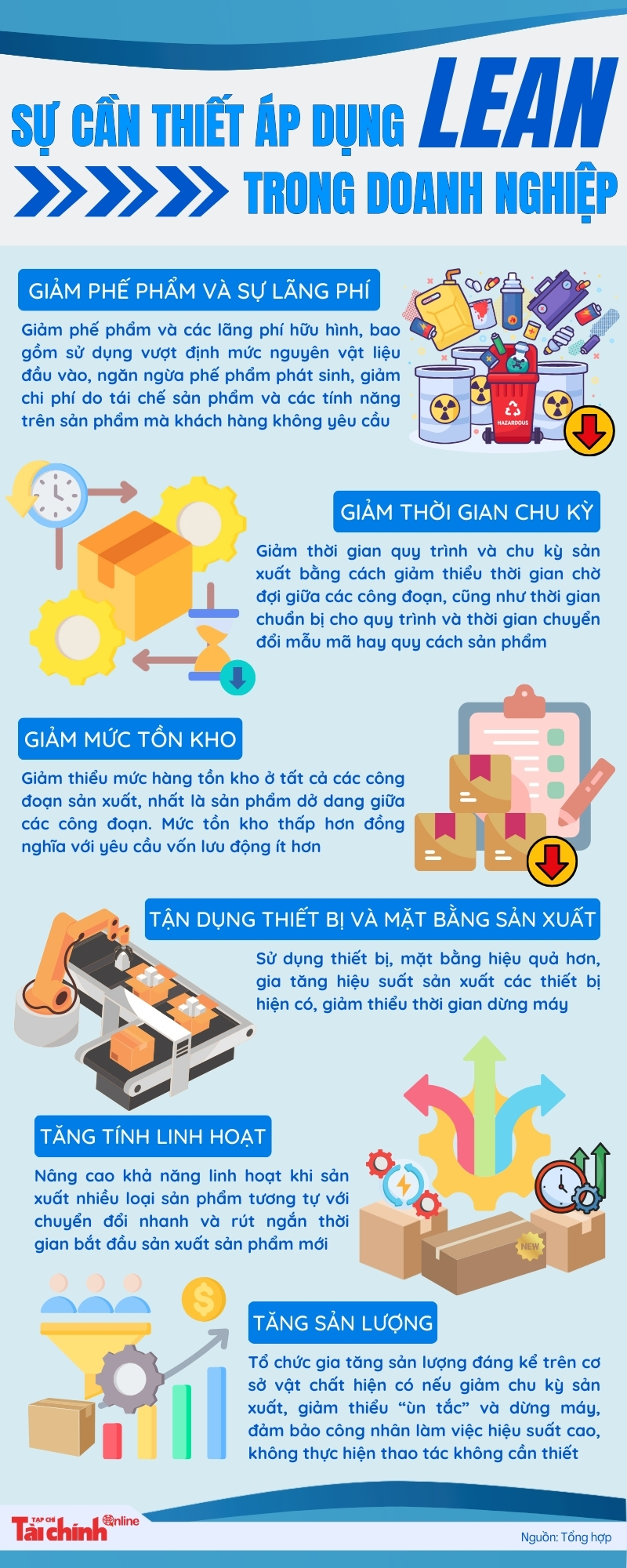 Sự cần thiết áp dụng LEAN trong doanh nghiệp - Ảnh 1