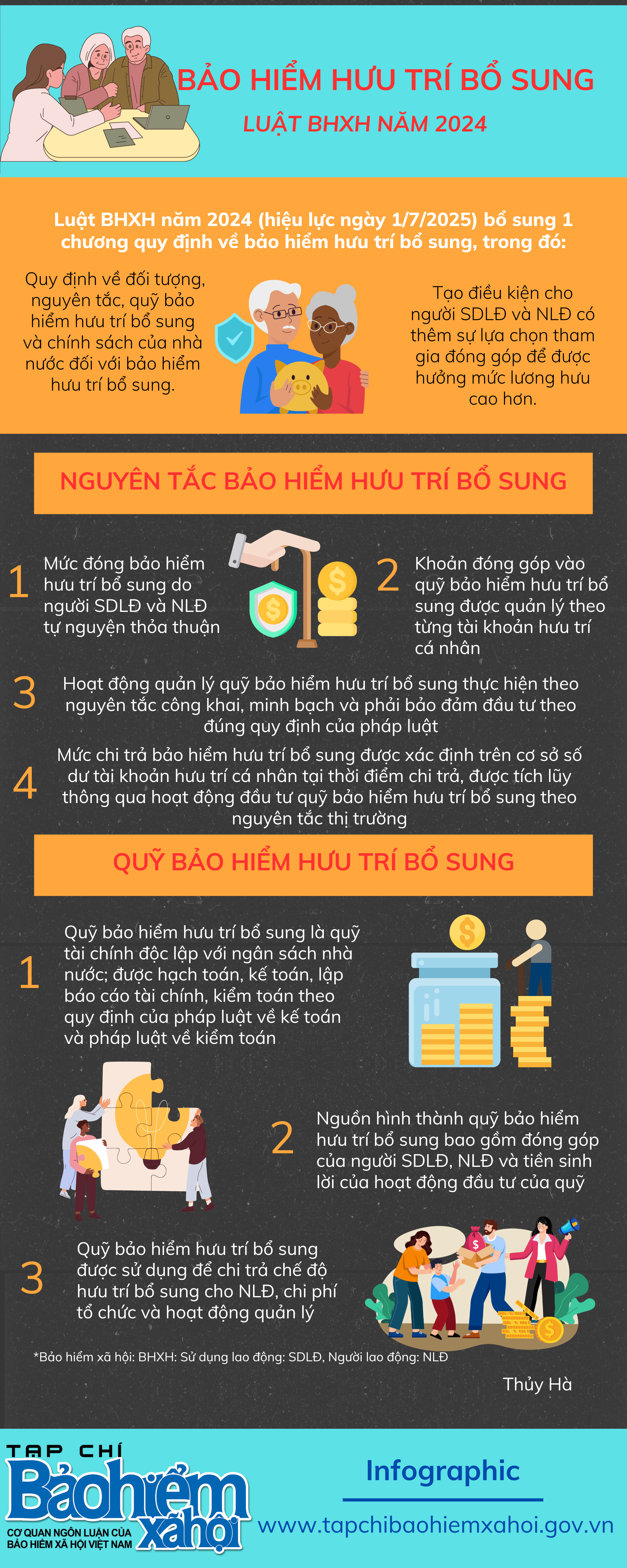 Bảo hiểm hưu trí bổ sung theo Luật Bảo hiểm xã hội năm 2024 - Ảnh 1
