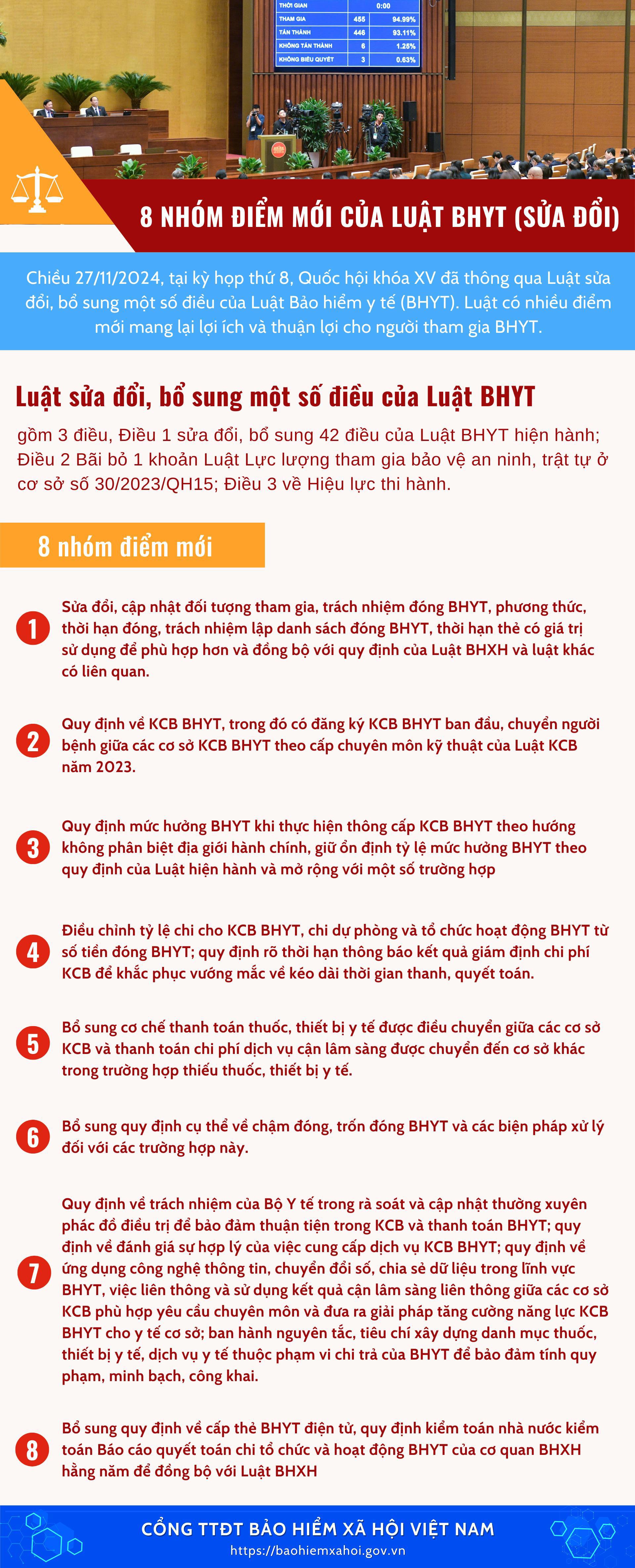 8 nhóm điểm mới của Luật Bảo hiểm xã hội (sửa đổi) - Ảnh 1