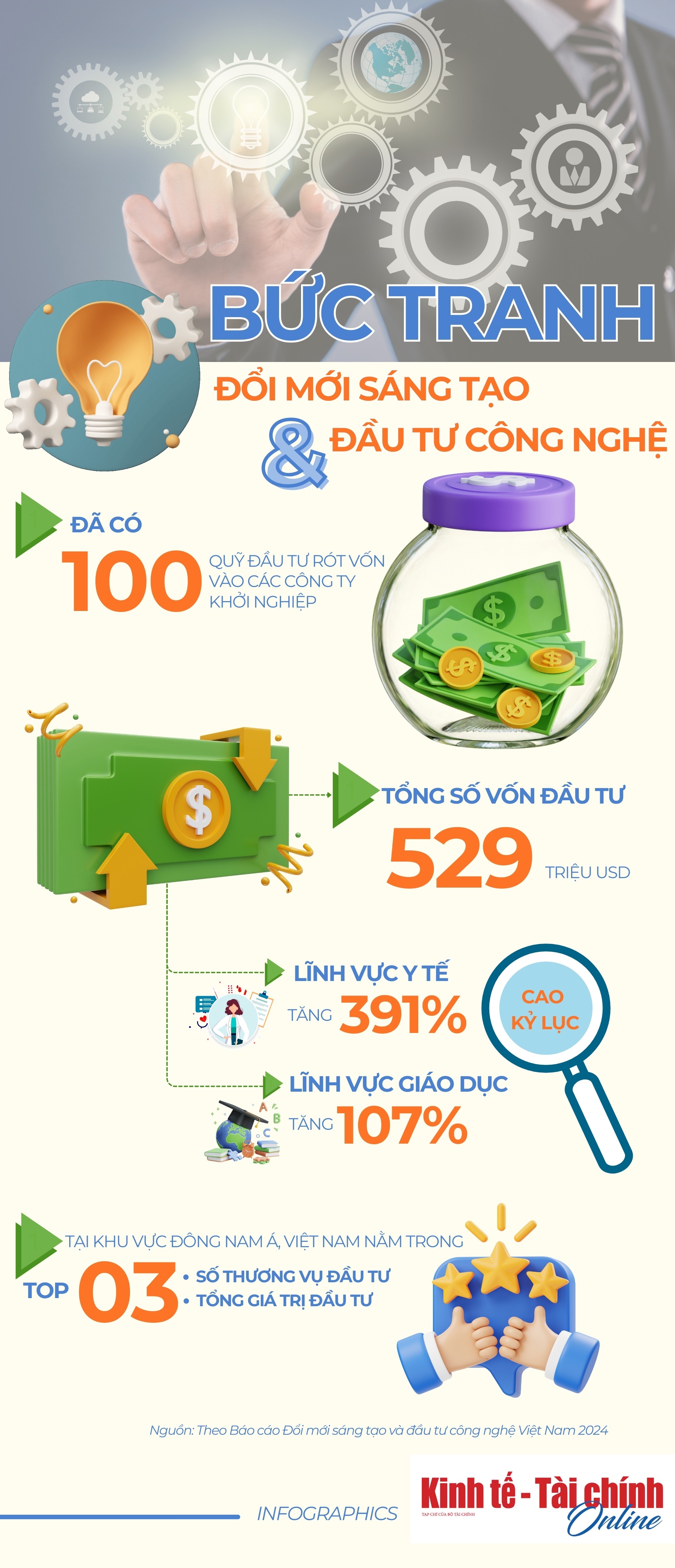 INFOGRAPHIC: Bức tranh Đổi mới sáng tạo và đầu tư công nghệ tại Việt Nam  - Ảnh 1