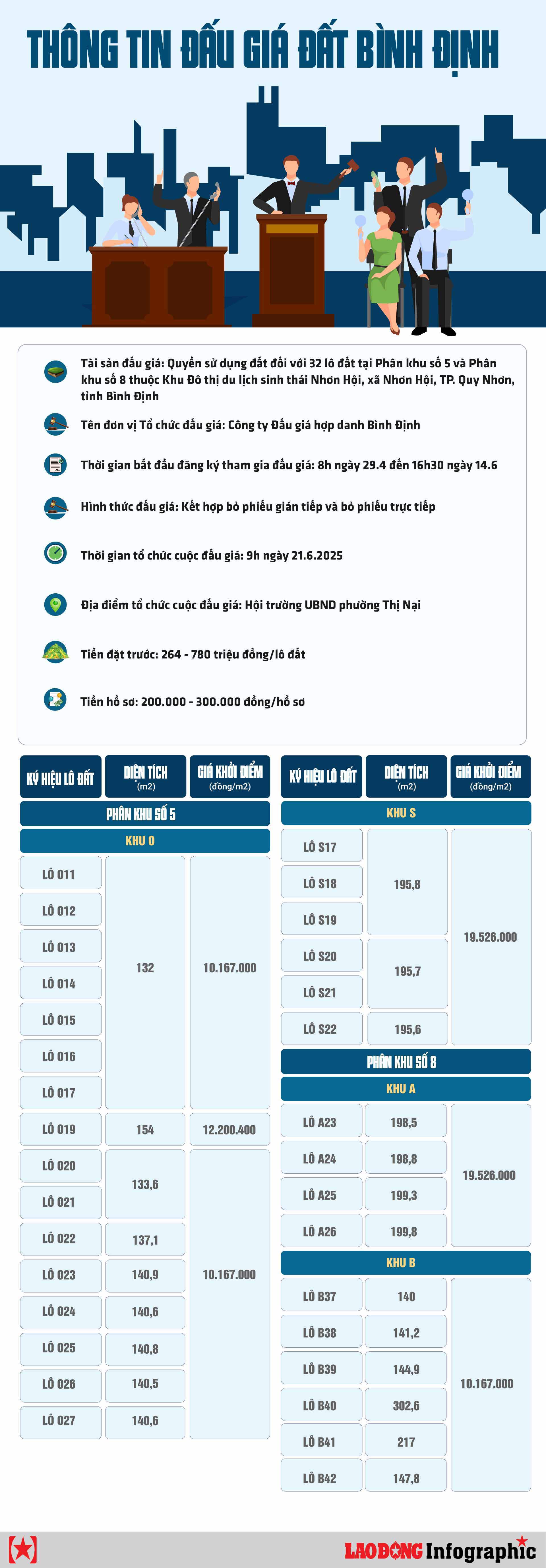 Đấu giá đất Bình Định: 32 lô đất TP. Quy Nhơn sắp lên sàn - Ảnh 1