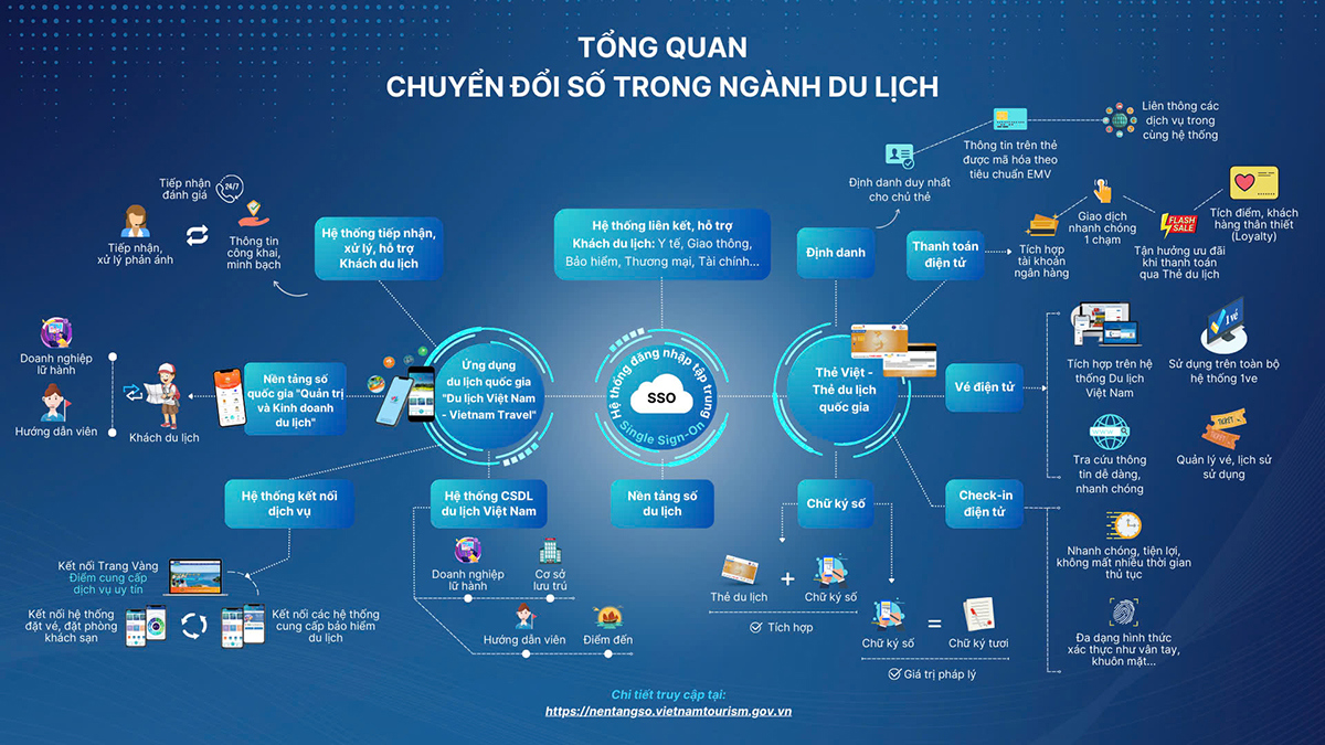 Ảnh: Cục Du lịch Việt Nam