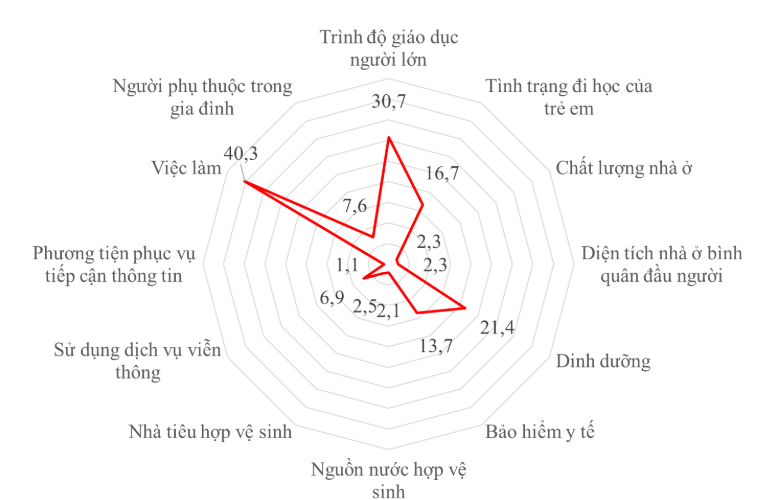 Thu nhập bình quân của người dân tiếp tục được cải thiện - Ảnh 1