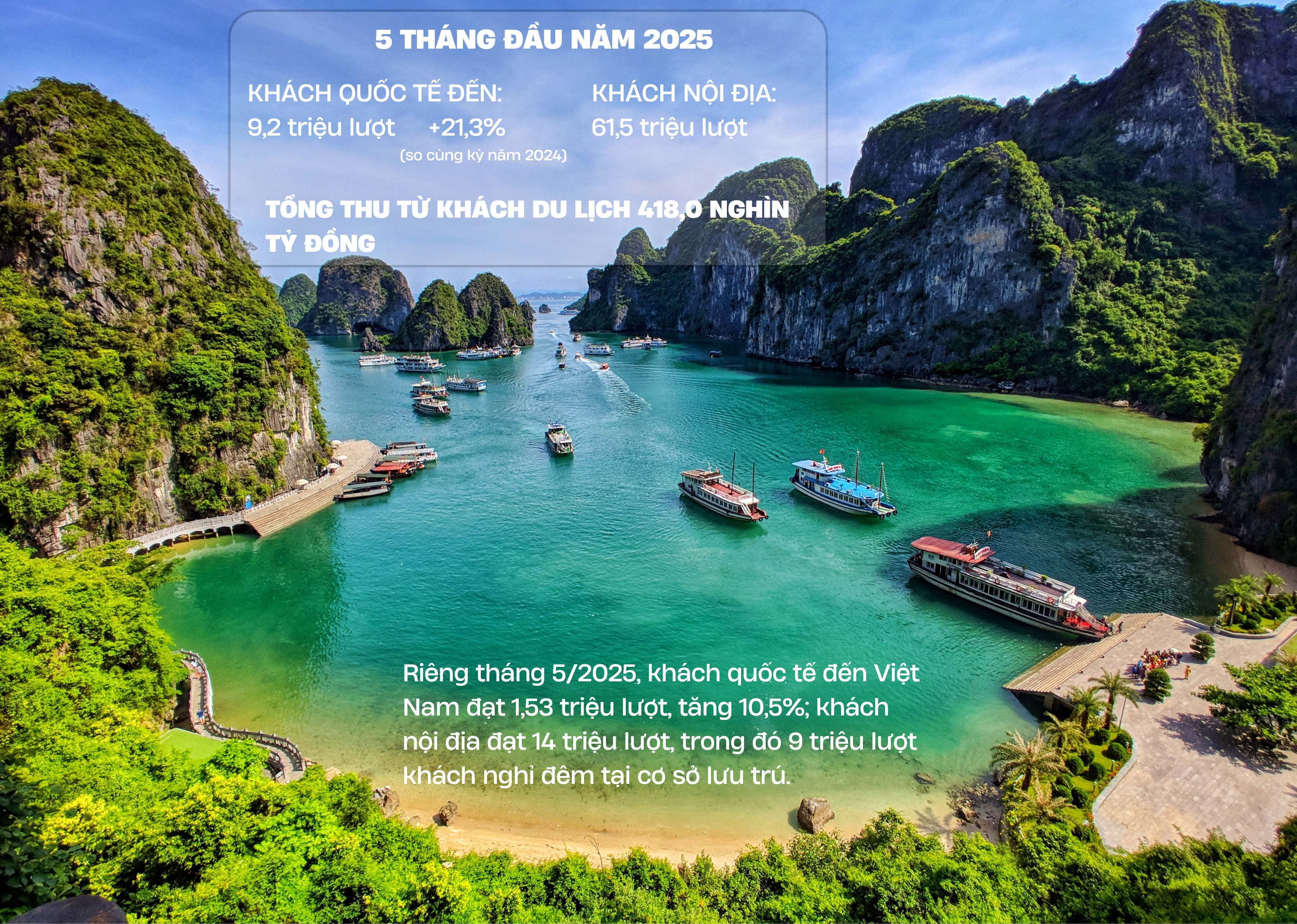 EMAGAZINE: Du lịch không ngừng nỗ lực để trở thành “điểm sáng” về kinh tế - Ảnh 4