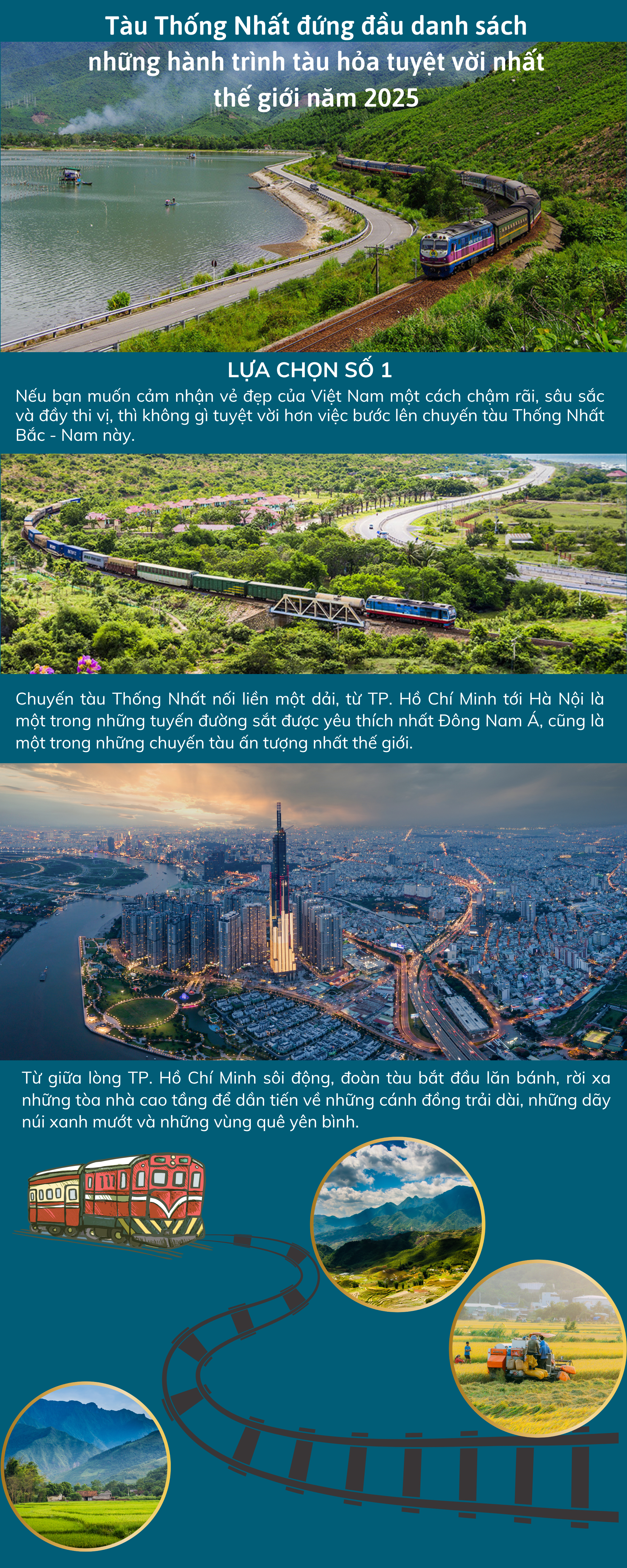 INFOGRAPHIC: Tàu Thống Nhất dẫn đầu top hành trình tàu hỏa đáng trải nghiệm nhất thế giới - Ảnh 1