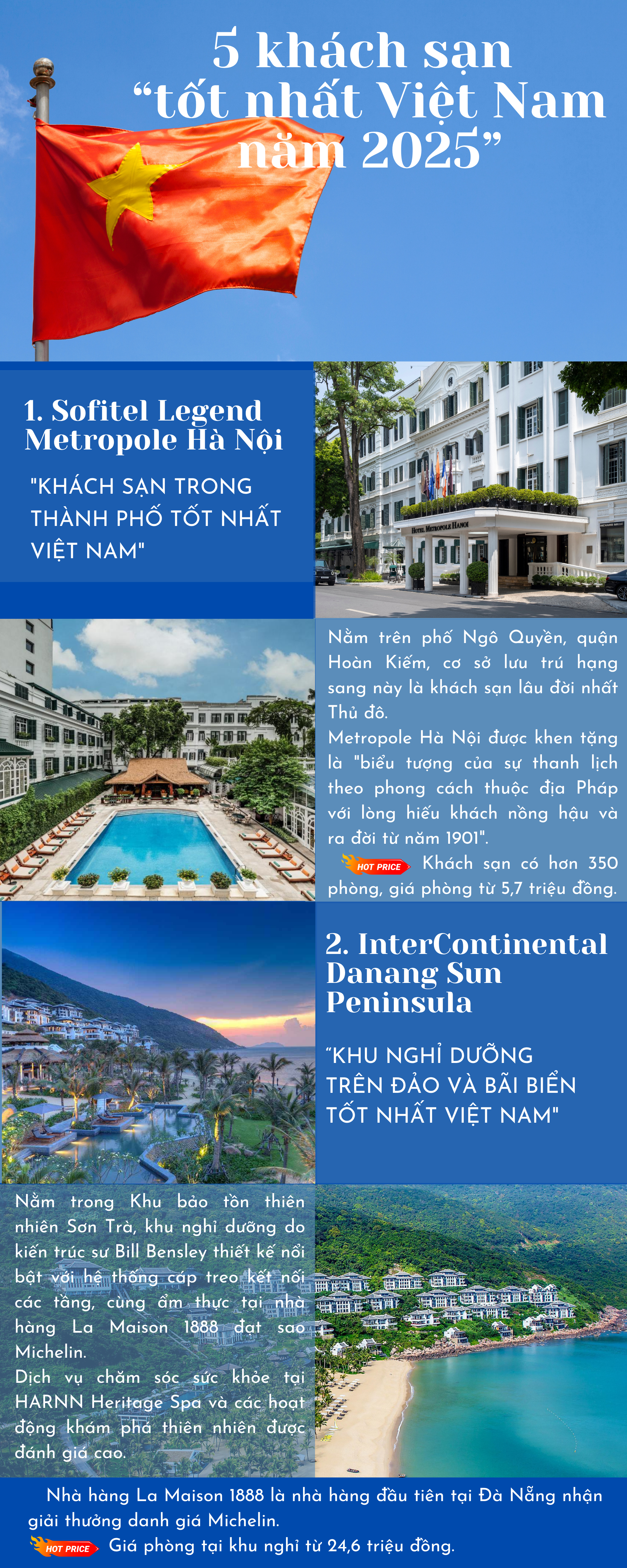INFOGRAPHIC: 5 khách sạn “tốt nhất Việt Nam năm 2025” - Ảnh 1