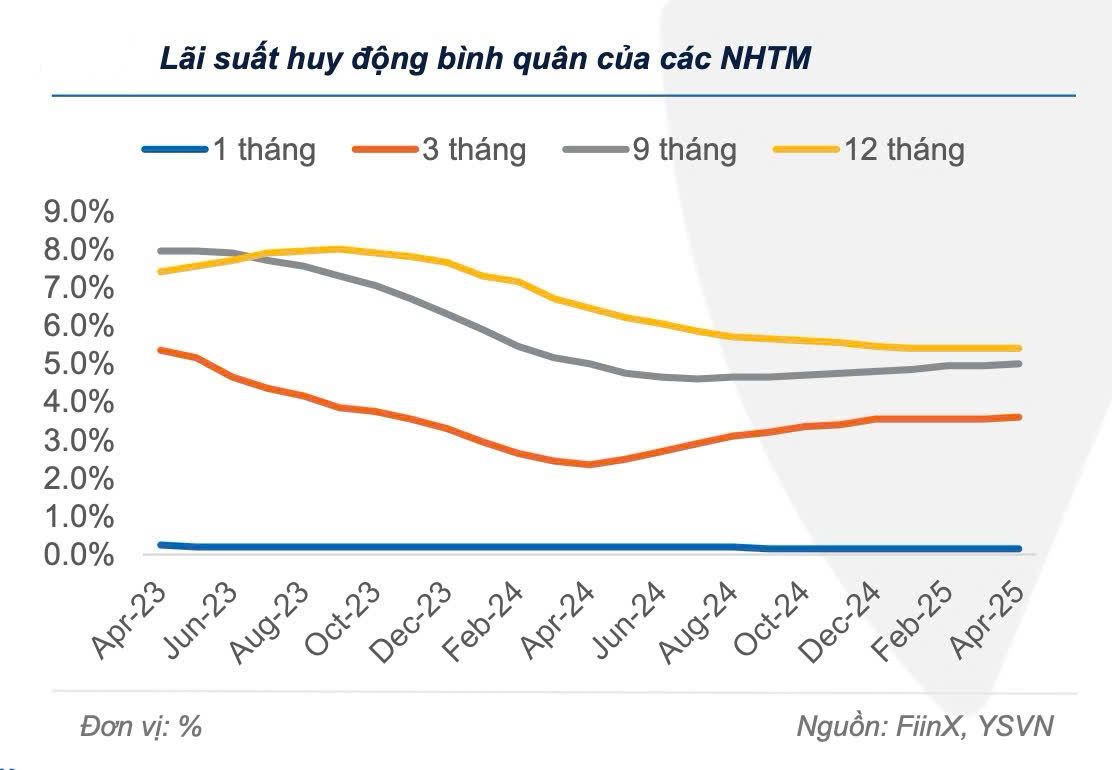 Nguồn: Báo cáo của Yuanta Việt Nam