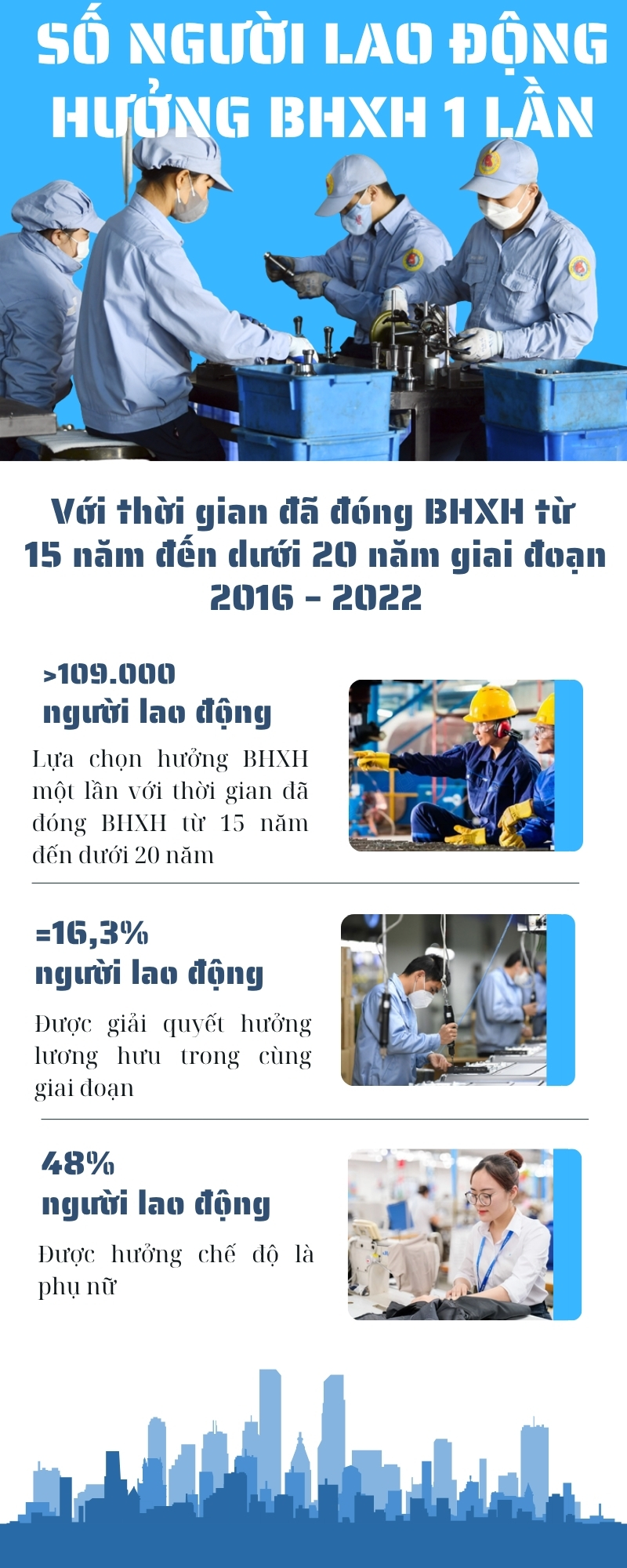 EMAGAZINE: Luật Bảo hiểm xã hội 2024 - Bước tiến quan trọng hoàn thiện hệ thống an sinh xã hội  - Ảnh 13