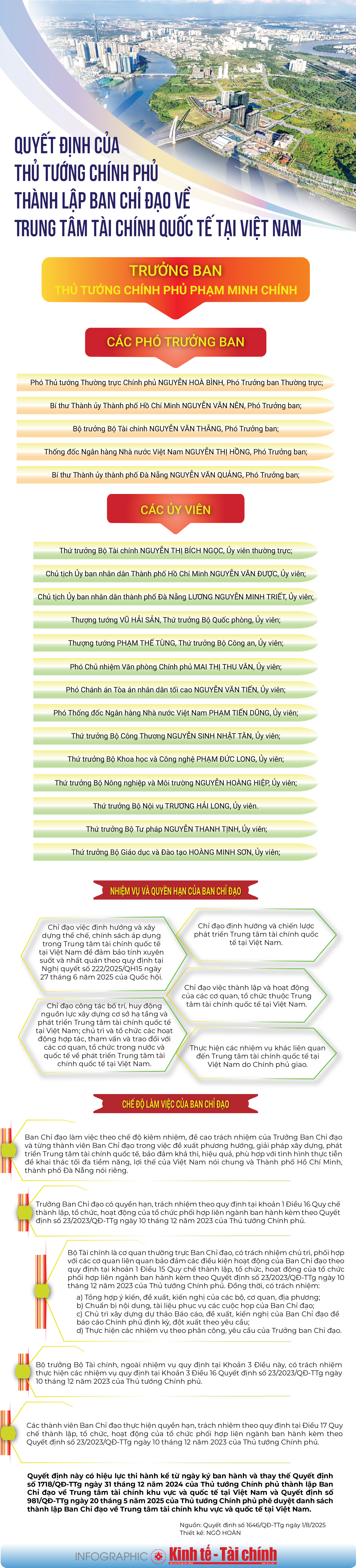 INFOGRAPHIC: Quyết định của Thủ tướng Chính phủ thành lập Ban Chỉ đạo về Trung tâm tài chính quốc tế tại Việt Nam - Ảnh 1