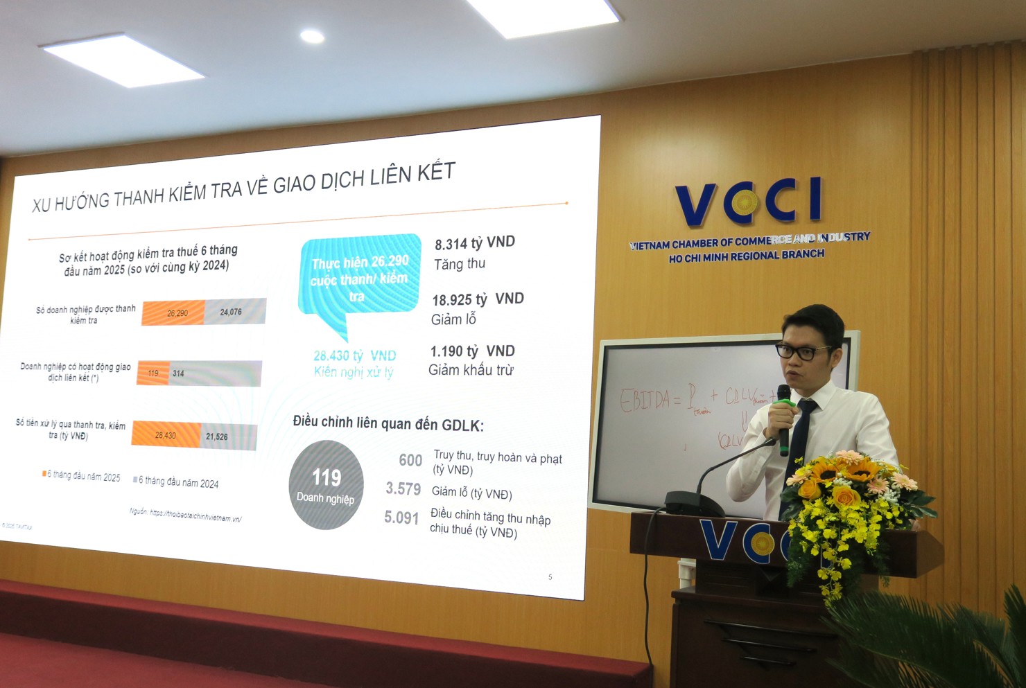 Trong 6 tháng đầu năm, có 119 doanh nghiệp được thanh kiểm tra về giao dịch liên kết, với số tiền truy thu, truy hoàn và phạt 600 tỷ đồng. Ảnh: Đức Mỹ