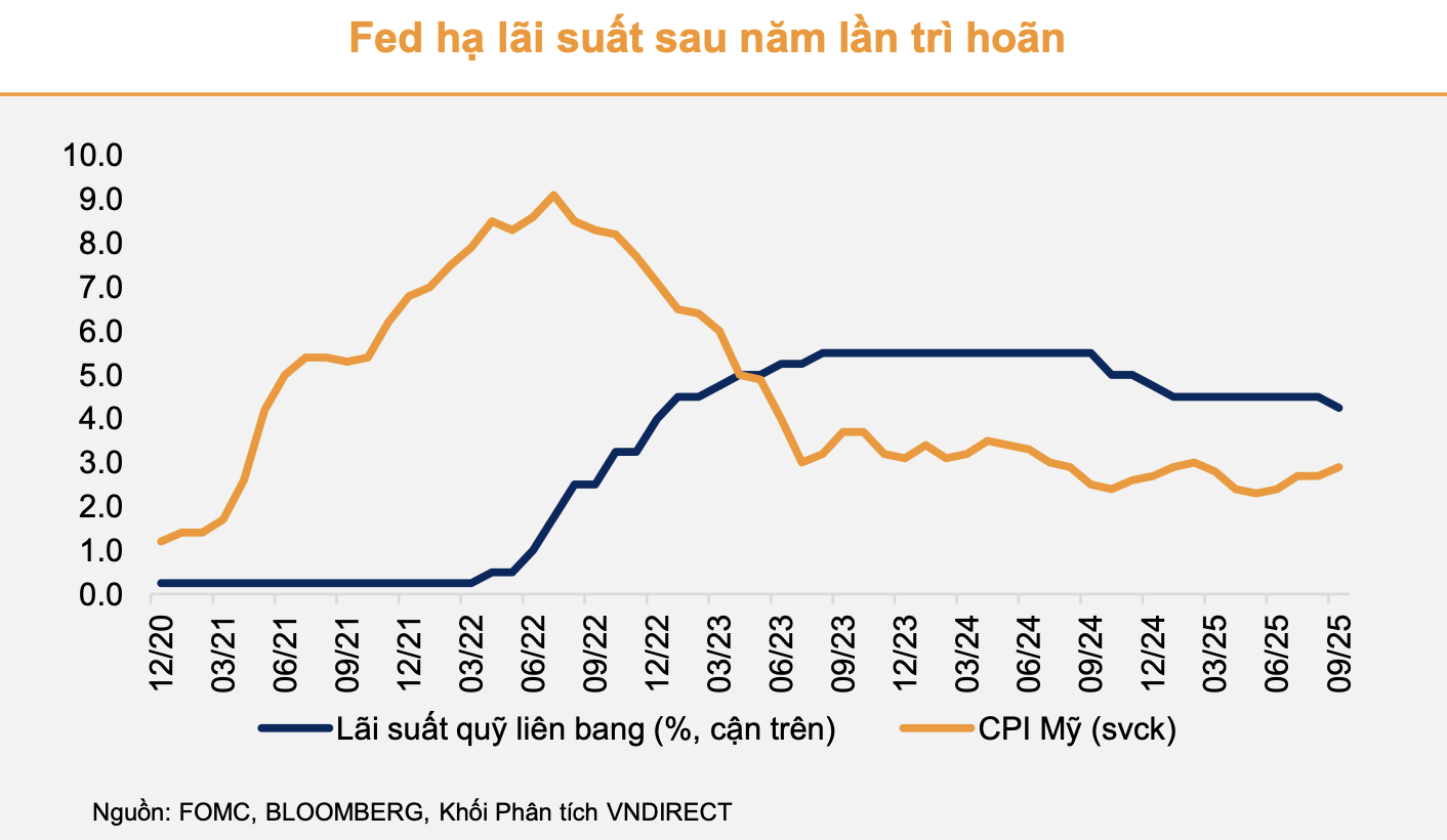 Giữ ổn định lãi suất khi tỷ giá dần hạ nhiệt - Ảnh 1