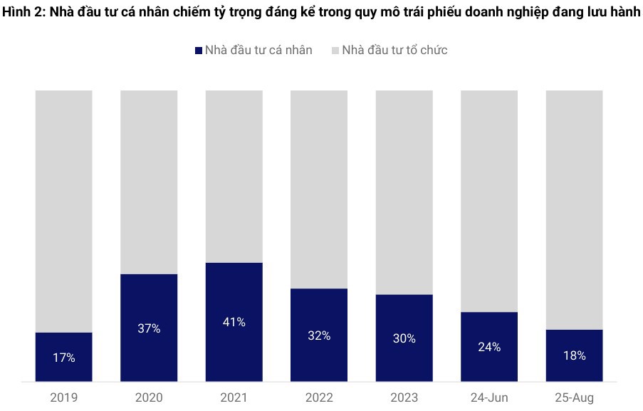 Nguồn: VIS Rating