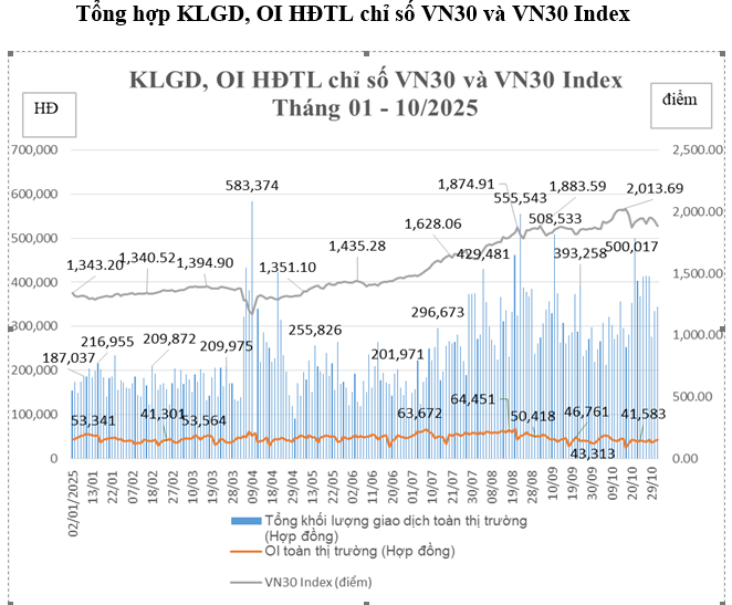 Nguồn: HNX