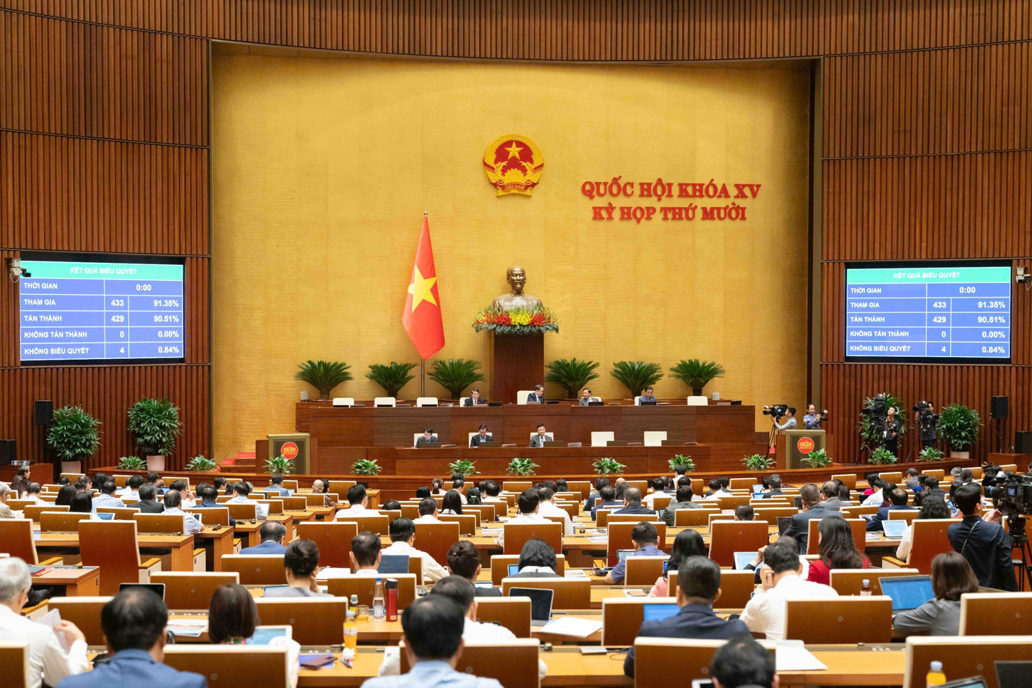Quốc hội biểu quyết thông qua Nghị quyết về Kế hoạch phát triển kinh tế - xã hội năm 2026.