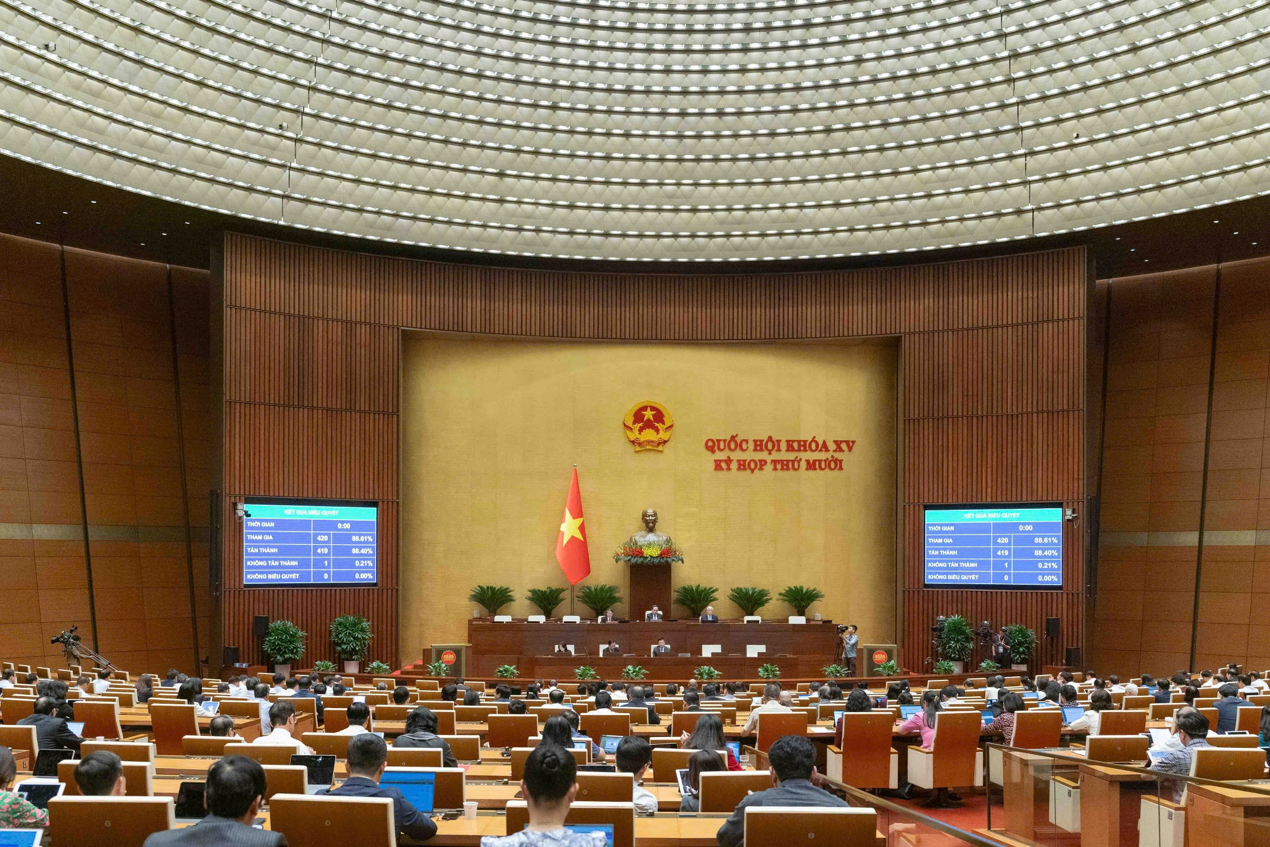 Thông qua dự toán ngân sách nhà nước năm 2026, bội chi tương đương 4,2% GDP