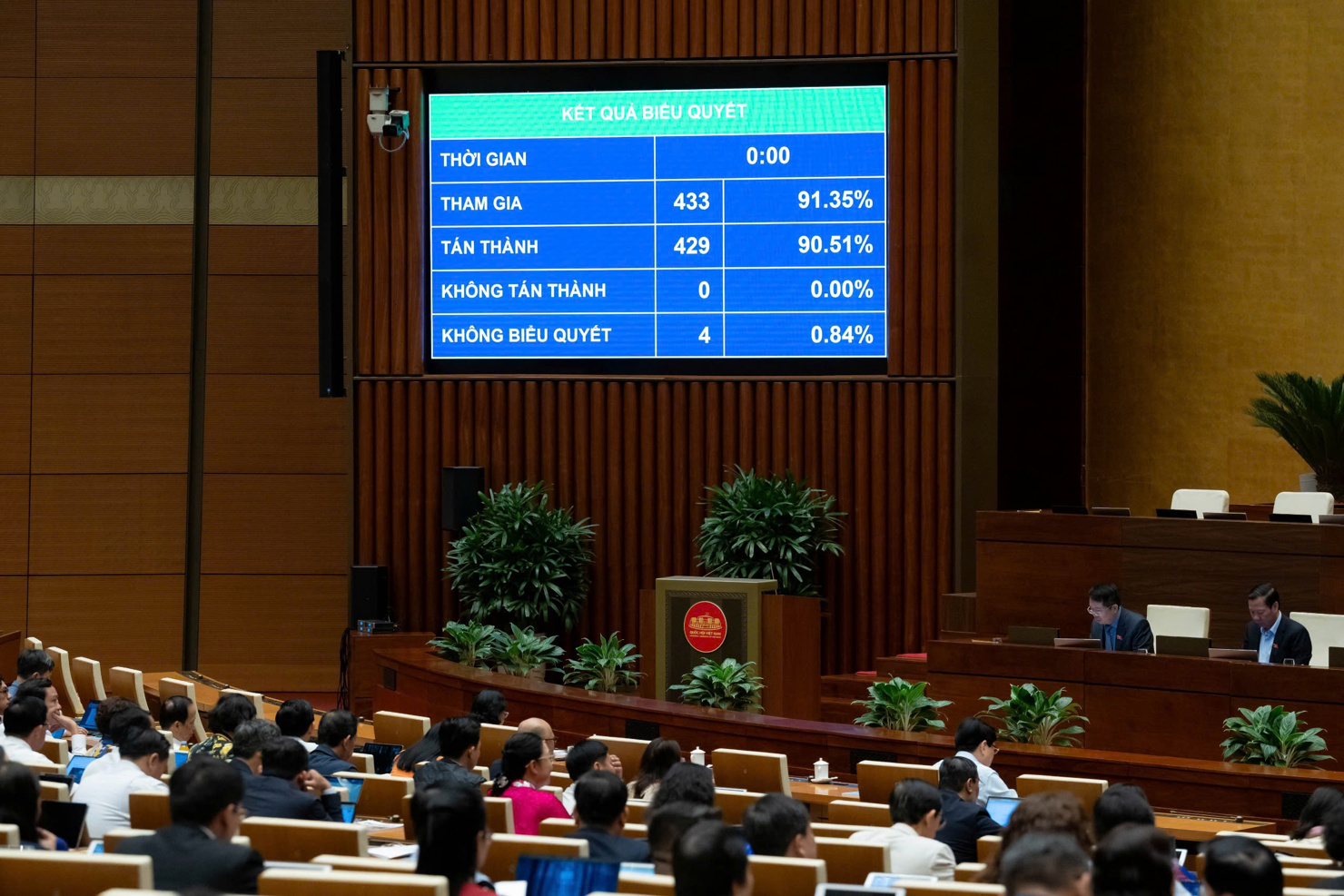 Nghị quyết của Quốc hội về Kế hoạch phát triển kinh tế - xã hội năm 2026 đã được thông qua.