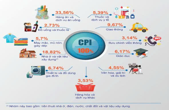 Nguồn: Cục Thống kê