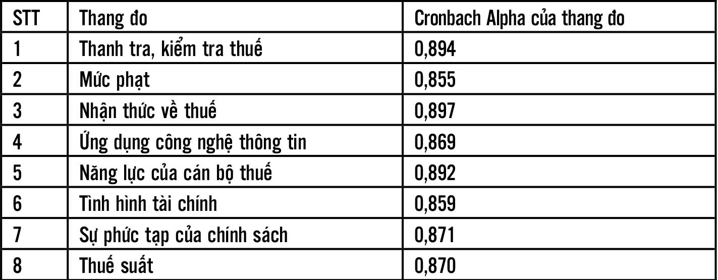 cac nhan to anh huong den tuan thu thue trong hoat dong kinh doanh truc tuyen cac nhan to anh huong den tuan thu thue trong hoat dong kinh doanh truc tuyen