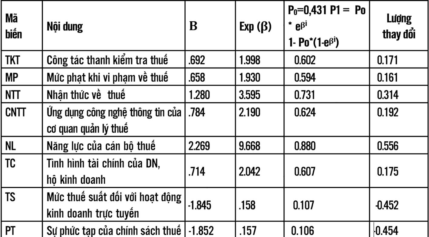 cac nhan to anh huong den tuan thu thue trong hoat dong kinh doanh truc tuyen cac nhan to anh huong den tuan thu thue trong hoat dong kinh doanh truc tuyen