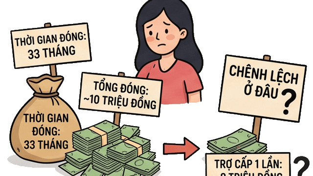 VIDEO: Số tiền trợ cấp bảo hiểm xã hội một lần sẽ thấp hơn số tiền đã đóng vào quỹ bảo hiểm xã hội