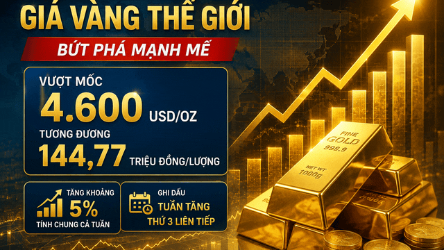 VIDEO: Đón nhận nhiều trợ lực, giá vàng có tiếp nối đà tăng?