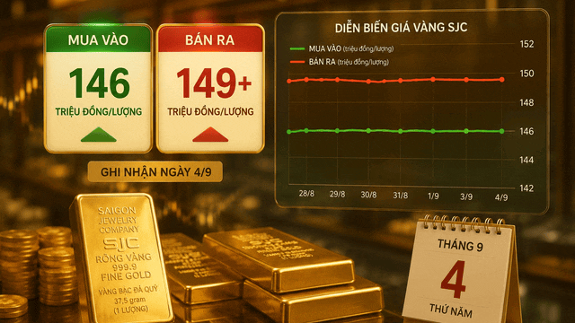 VIDEO: Rơi vào thế giằng co giữa hai chiều tác động, giá vàng liệu có bứt phá?