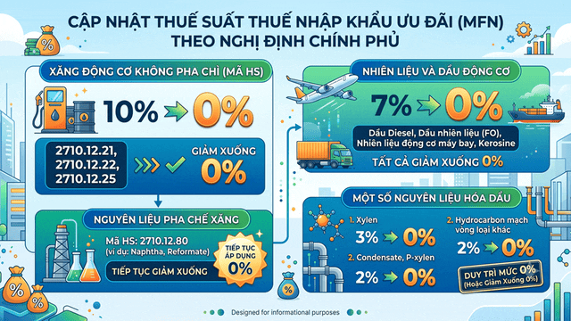 VIDEO: Kéo dài ưu đãi thuế xăng dầu, bảo đảm nguồn cung đến cuối năm 2026