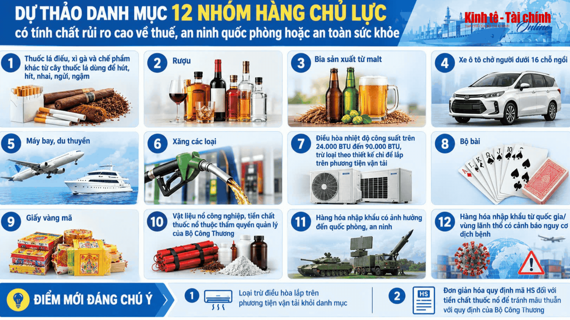 VIDEO: Bắt đầu áp dụng từ tháng 3/2027: Danh mục 12 nhóm hàng nhập khẩu kiểm soát tại cửa khẩu