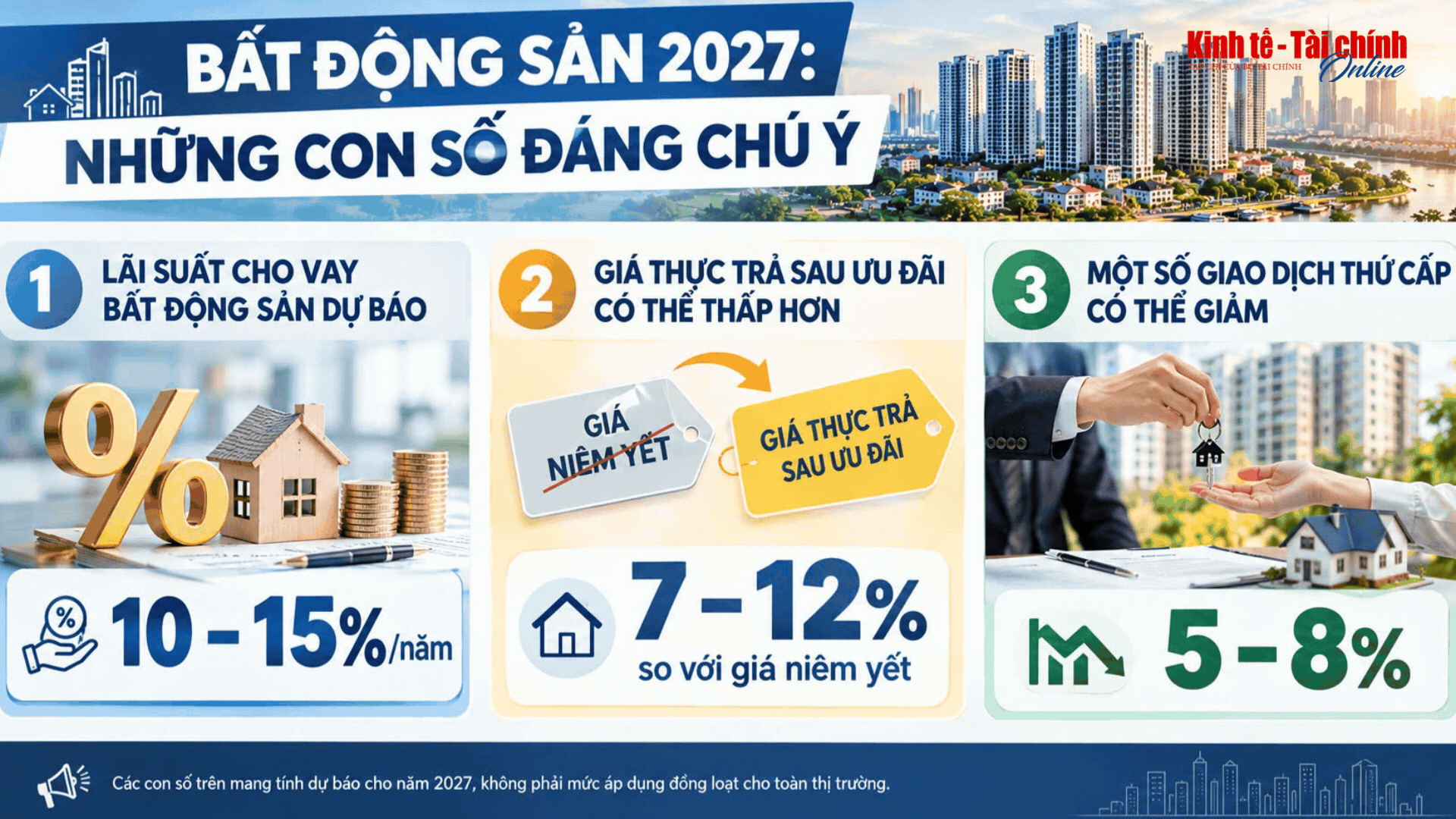 VIDEO: Bất động sản 2027: sàng lọc mạnh về giá và dòng tiền