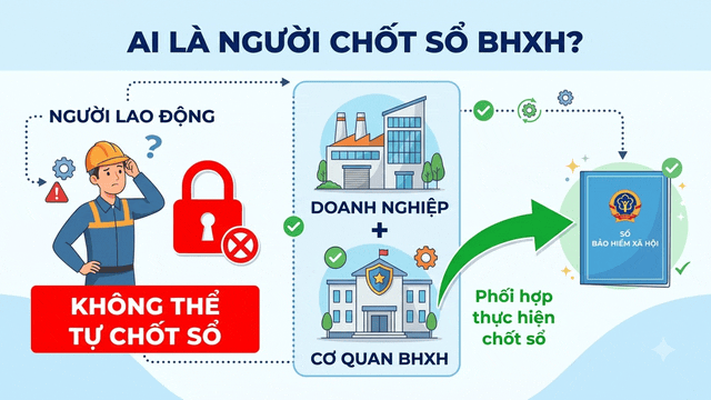 video nguoi lao dong nghi ngang bat buoc quay ve cong ty cu de chot so bao hiem xa hoi